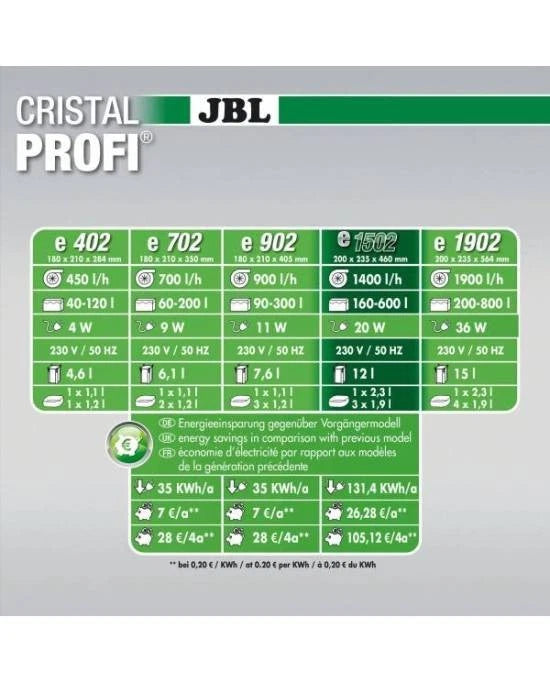 JBL CristalProfi e1502 Greenline Filtre Externe Aquarium 20W 1400L/h Puissant