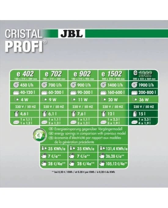JBL CristalProfi e1902 Greenline Filtre Externe Aquarium 36W 1900L/h XXL