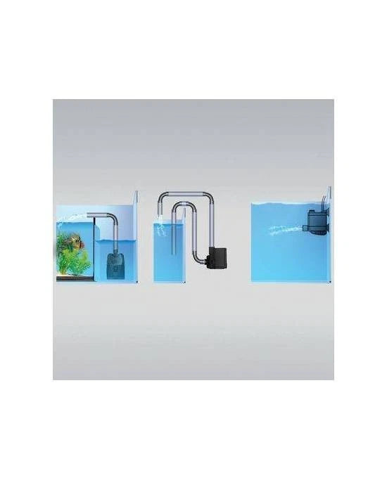 Pompe Aquarium JBL ProFlow u800 Débit 900L/h Hmax 0,95m Basse Consommation 7W